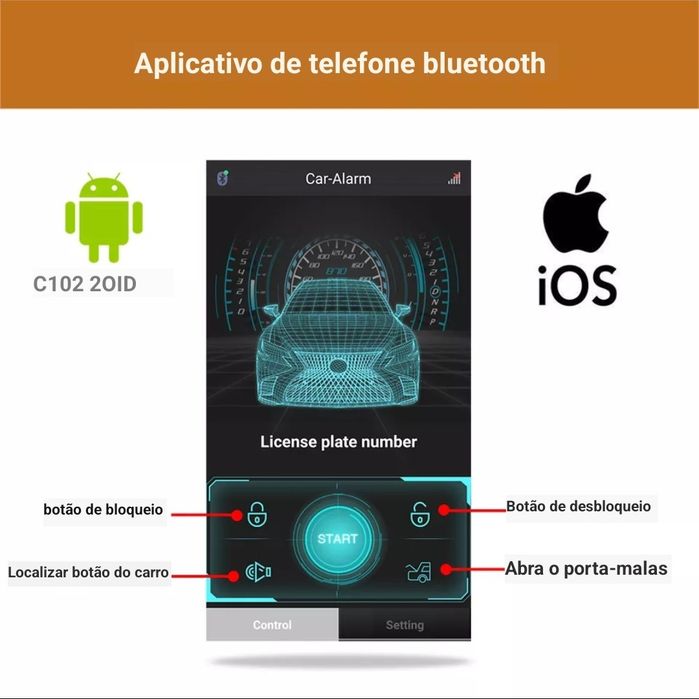 Sistema de abre e fecha o carro por telemóvel