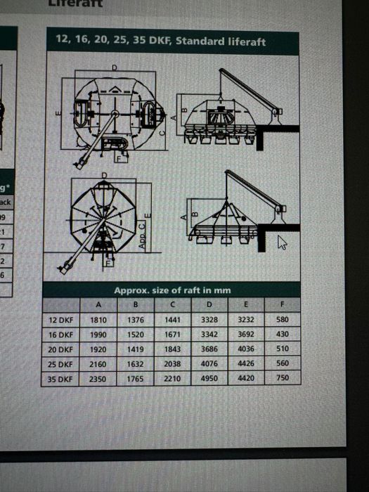 Tratwa ratunkowa/ ponton/ łódź ratunkowa