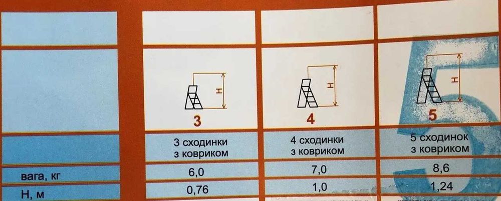 Драбина СІМЕЙНА Лестница Стремянка Семейная. Трансформер