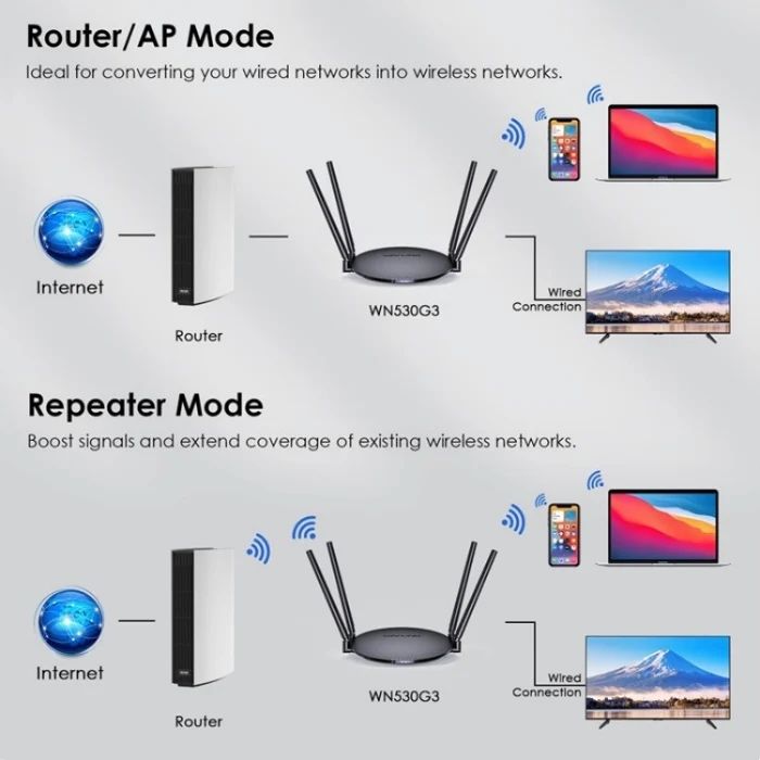 Wi-fi роутер для дому