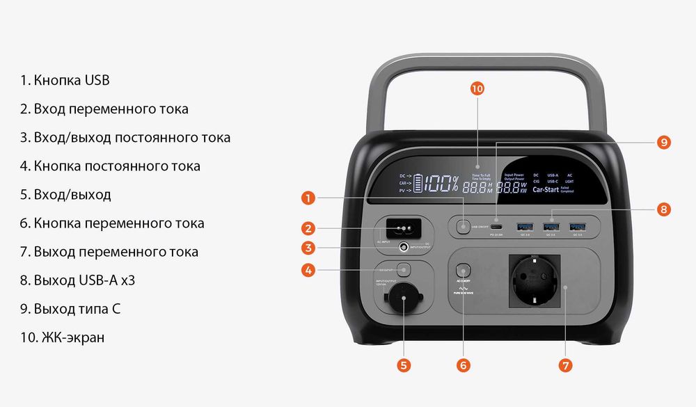 ОСТАННЯ!!! Зарядна станція CTOLITY AP400 600W, 345Вт/год, LiFePo4