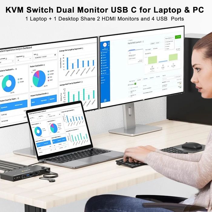 Youtinghdav KVM Switch 2 monitory USB C, KVM Switch Dual Monitor