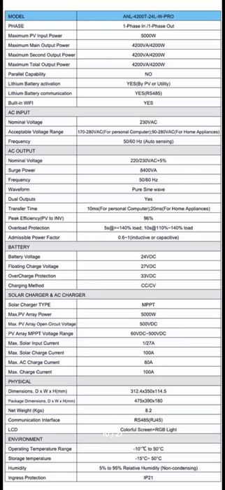 Наявність! Гібридний інвертор Aninerel ANL-4200T-24L-W-PRO, 24v, 4200w