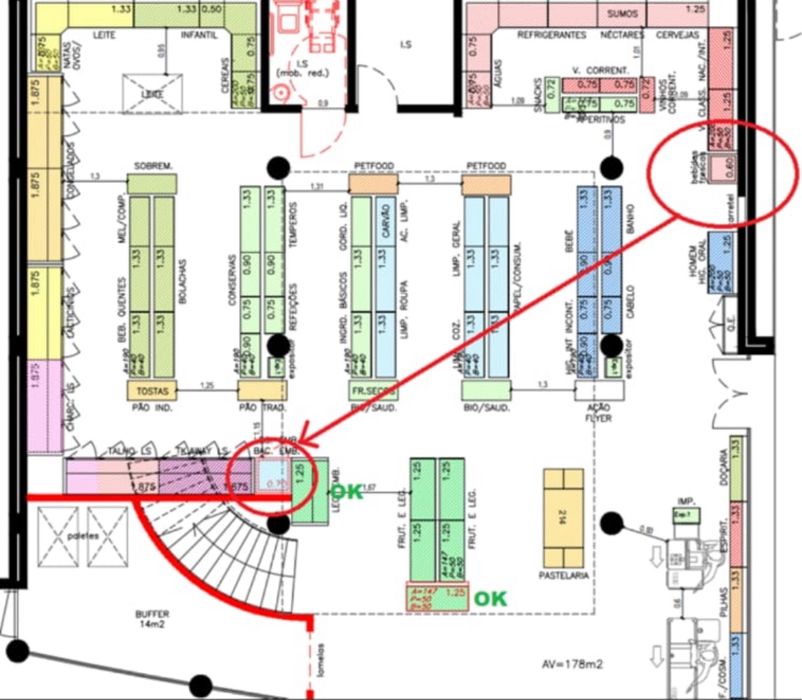 Recheio de Supermercado