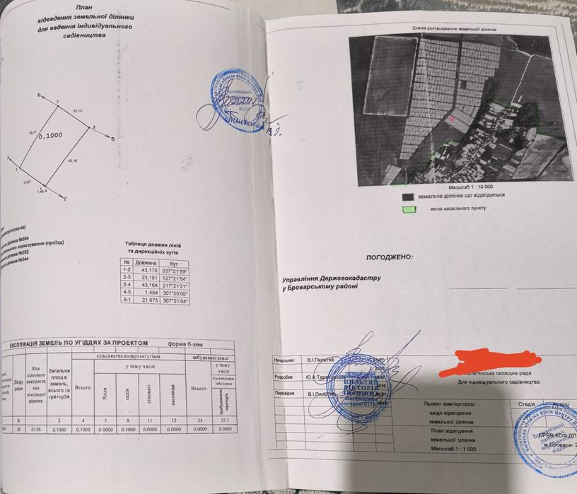Продам земельну ділянку