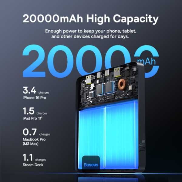 Оригінал Powerbank Baseus Blade H1 Lite 100W 20000 mAh + кабель 100W