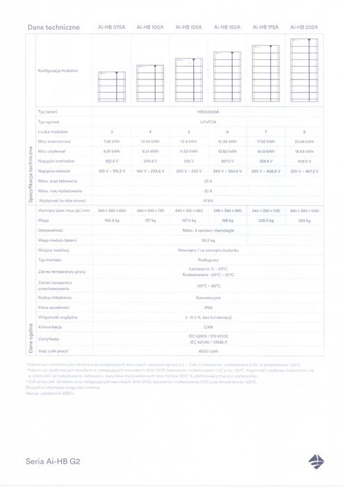 Magazyn energii SOLPLANET 10,24 KWH
