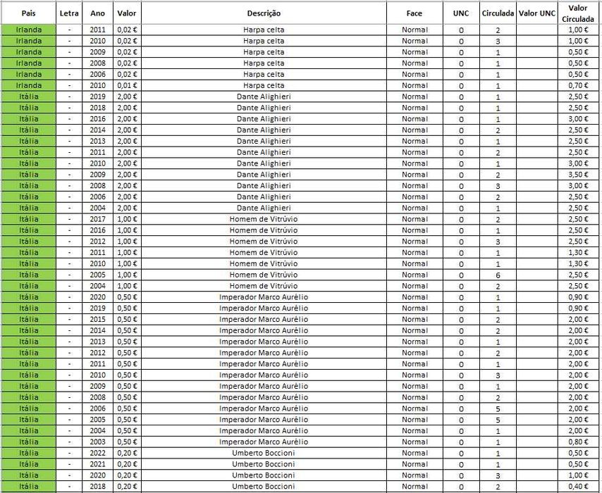 Moedas Euro - Correntes_2