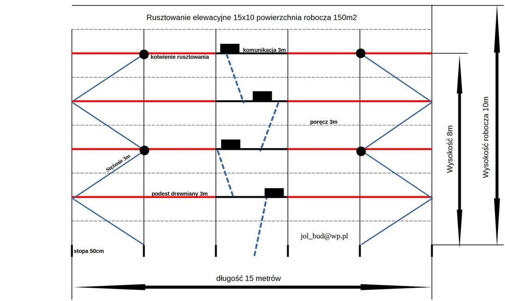 Rusztowanie elewacyjne plettac 15x10m powierzchnia robocza 150m2