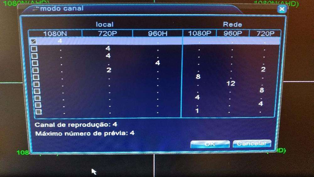 DVR 4 canais visualização via internet NVR HVR SDVR e AHD TVI CVI IP