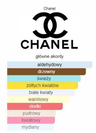 Chanel No. 5 Eau Premiere woda perfumowana 100 ml Oryginał