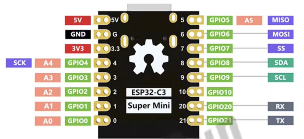 ESP32-C3 SuperMini плата розробника, DevKit Wi-Fi Bluetooth ESP32