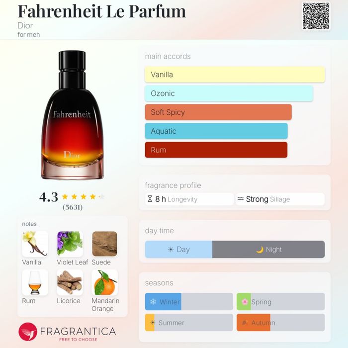 Dior Fahrenheit 75 ml LUX 1:1 | Классический мужской аромат