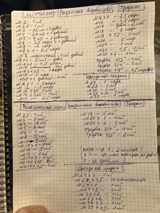 Мітчики і плашки (тримачі)