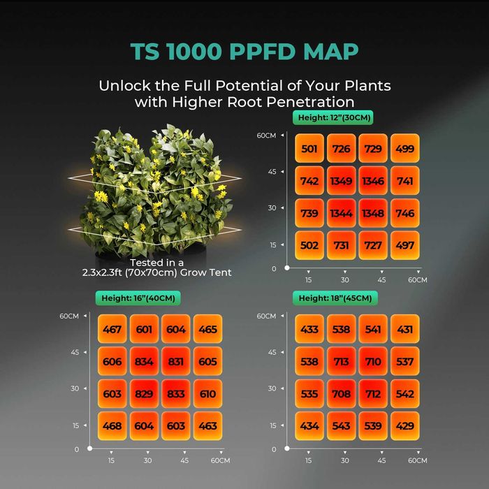 Фітолампа Mars Hydro TS1000 150W модель 2026 для гроубокса 80×80