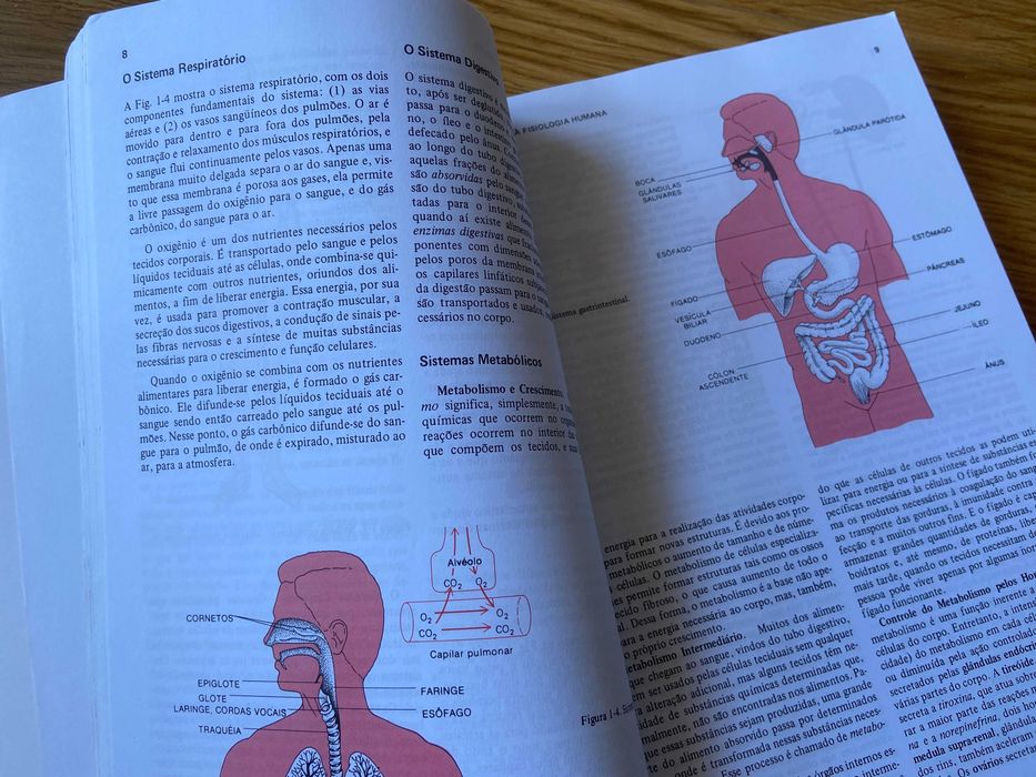 "FISIOLOGIA HUMANA" Guyton (6ª Edição)