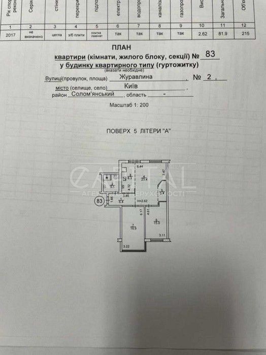 Продажа квартиры, бул. Высоцкого Владимира, ЖК PARKLAND, Соломенка