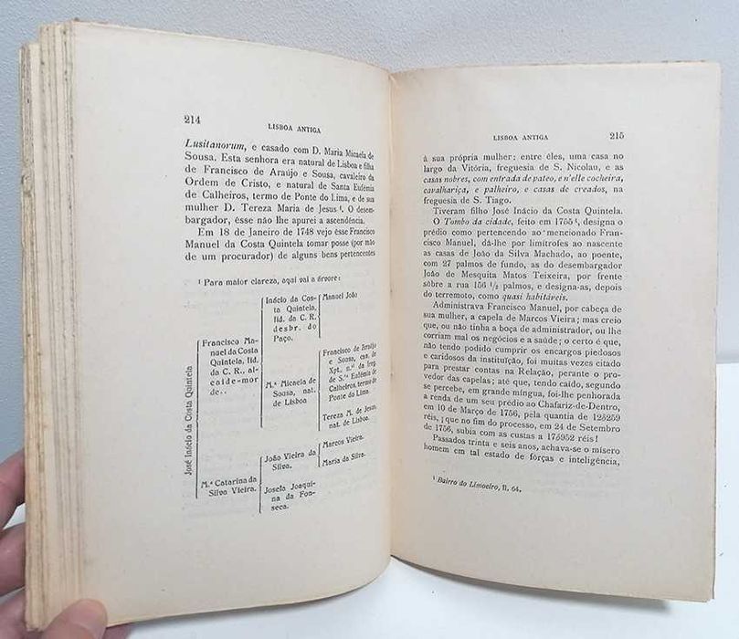 Lisboa Antiga - Bairros Orientais (Volume XI) - 1938