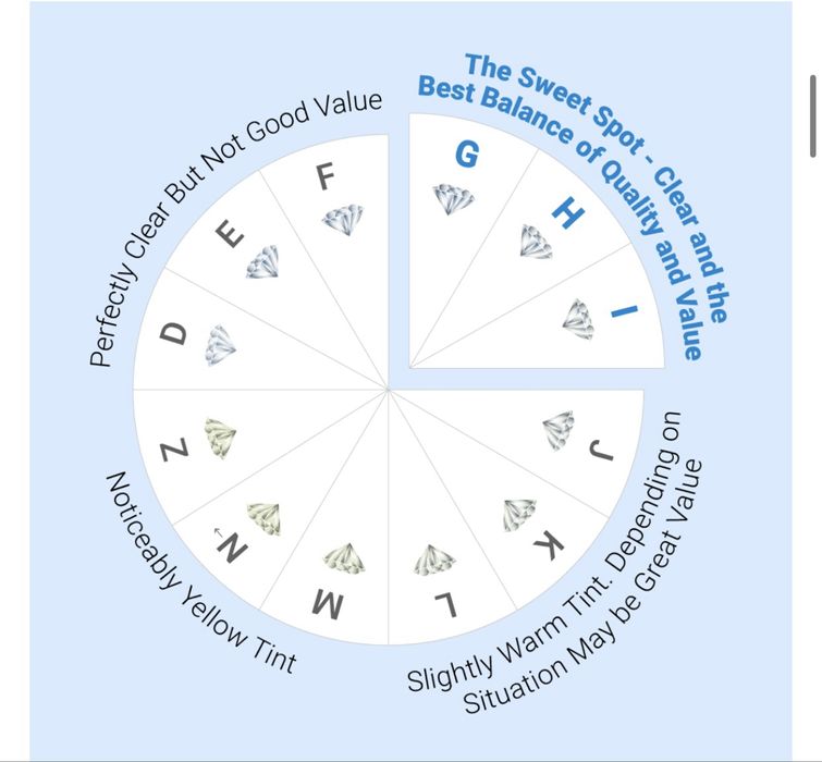 Diament naturalny 0.79 ct Round-G-Si3 GWLAB wycena 2700€