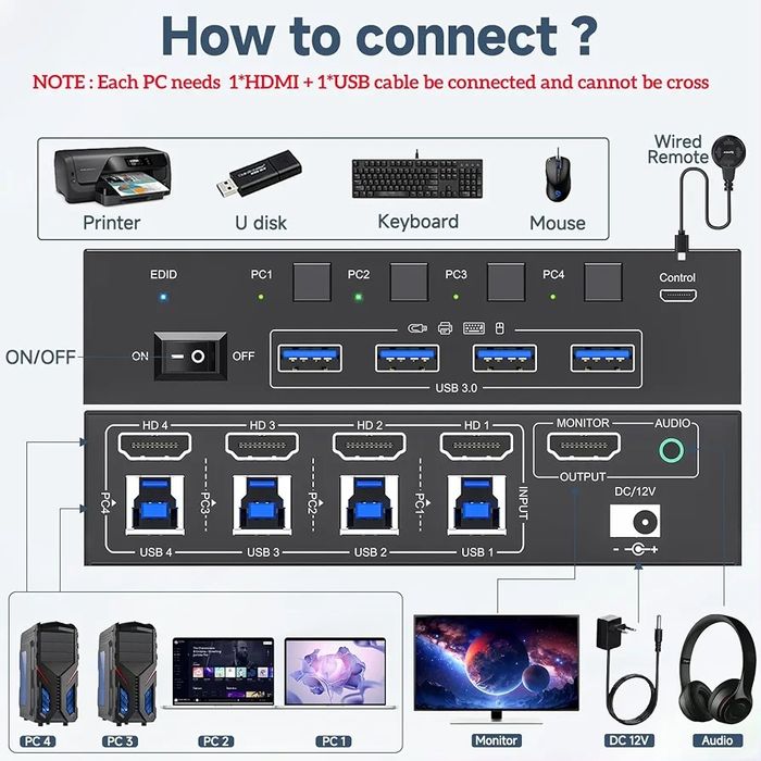 Przełącznik KVM USB 3.0 HDMI 4 porty 8K przy 60 Hz, Kceve 4 PC