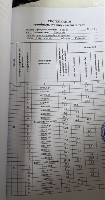 Готовий бізнес! 300 м² у центрі Василькова під хостел чи бізнес