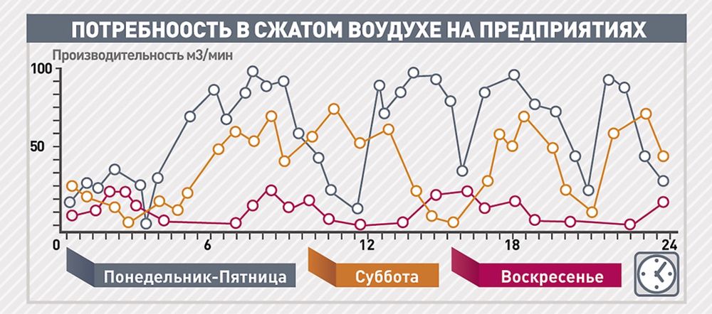 Компрессор Comprag A-37 5,9 м3/мин винтовой воздушный компресор с чрп