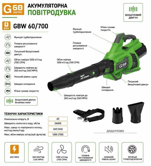 Акумуляторна повітродувка Grosser GBW 60/700