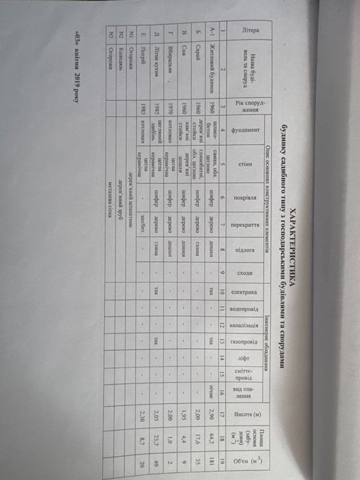Продається будинок, торг реальному покупцю