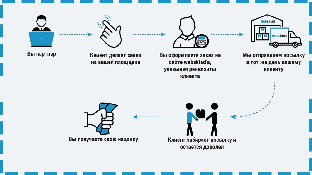 Співпраця по дропу