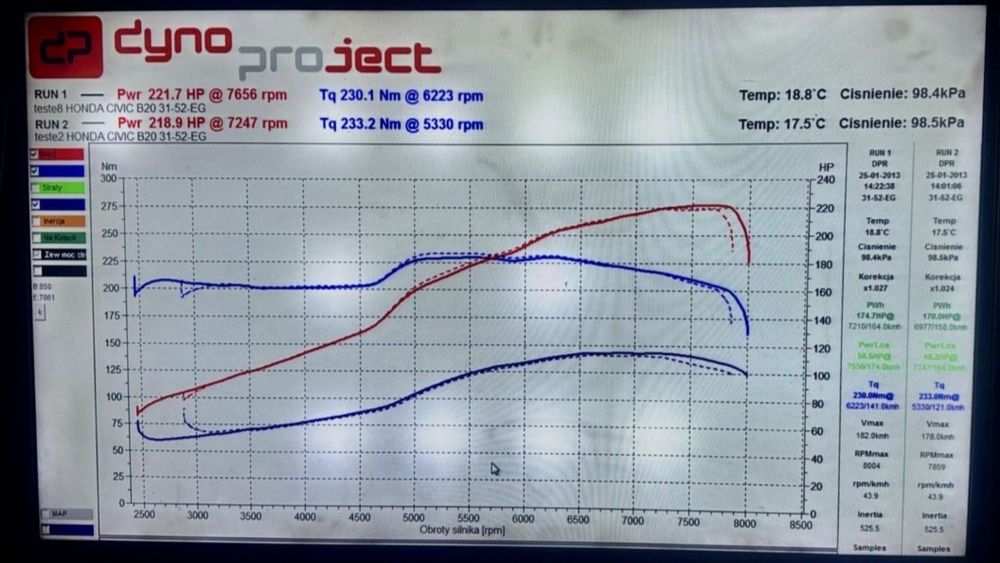 Honda Civic  EJ2. VTI. B20(220whp)