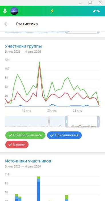 Продам Троєщина Київ