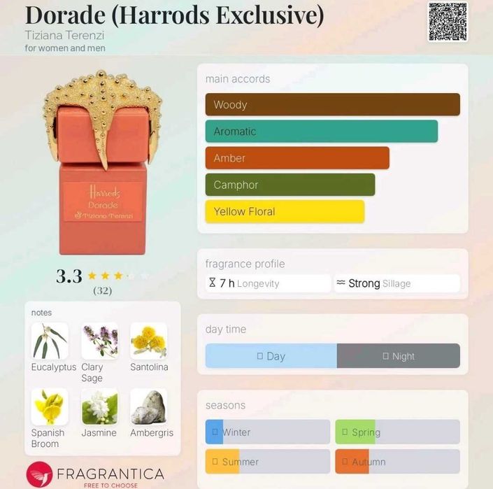 Тiziana Terenzi Dorade Harrods Exclusive 50ml -£225- Extrait de parfum