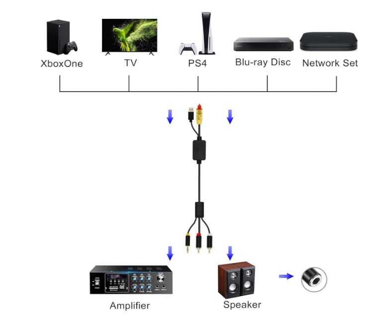 GINTOOYUN Kabel Koncentryczny cyfrowy audio AUX SPDIF 1,5M