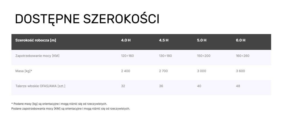 Brona talerzowa 4 m hydrauliczna lekka BTL Helagro 4,0