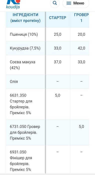 Премікс Гровер для Бройлерів 5% Koudis 6731.050