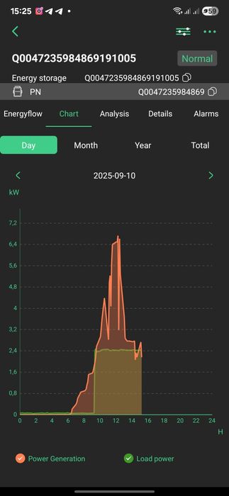 Модуль Wi-Fi  для інвертора( для інвертора Anern)