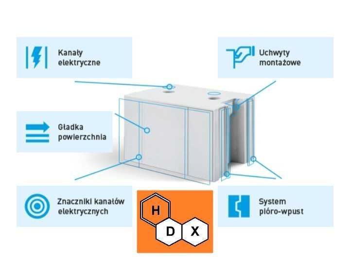 Silikat, bloczki silikatowe, cegła silikatowa, Silka PROMOCJA
