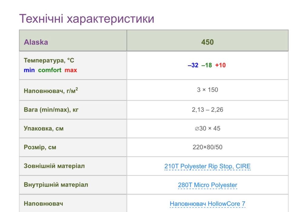 Спальник зимній Terra Incognita Alaska 450