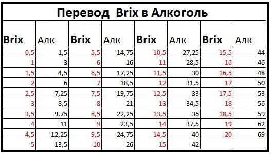 Рефрактометр 40% Brix сахар ATC измерение содержания в соке Брикс