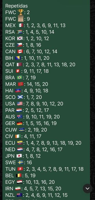 Troca de cromos mundial 2026 panini