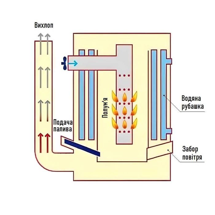 Печь на отработке Мустанг ПМ25АТ (18 кВт) теплогенератор