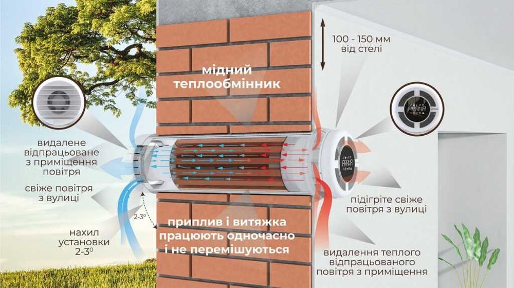 Рекуператор повітря з догрівом. Вентиляція. Prana. SmartStream Climtec