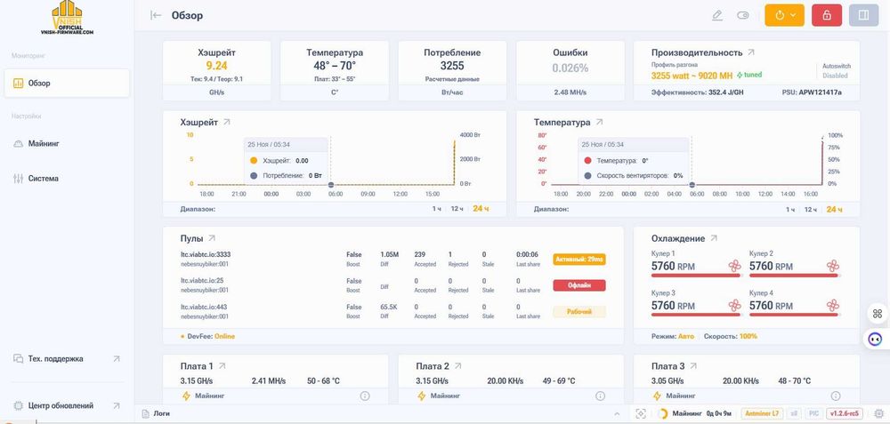 Asic Майнер Bitmain Antminer L7 – 8800