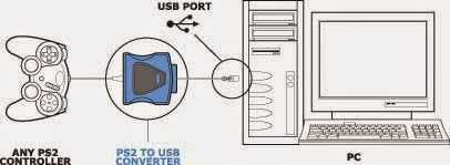 Adaptador de comandos PS2/PS1 Playstation 2 ps3 para PC PSX USB NOVO