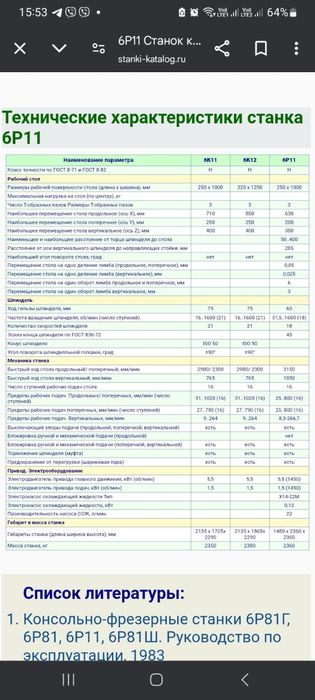 Фрезерний верстат 6р11