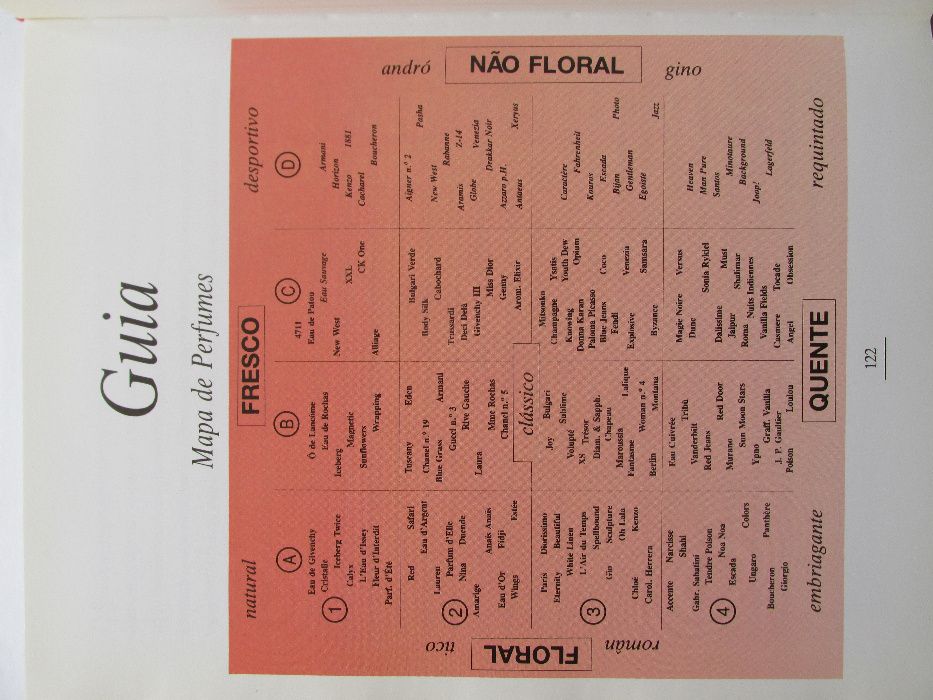 Perfumes: The Guide to Choosing the Perfect Fragrance for Every Occasion64738745377667123