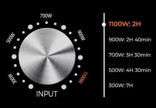 Fossibot F2400 - НОВІ портативні зарядні станції з ГАРАНТІЄЮ !
