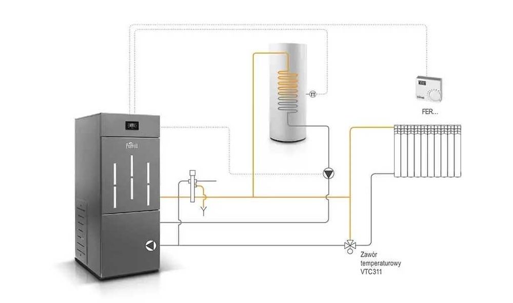Kocioł Ferroli Biopellet PRO12 kW (3,6 - 12 KW) powystawowe