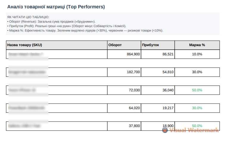 Порахую прибуток Prom/Rozetka. Перший аудит — Безкоштовно. Акція!