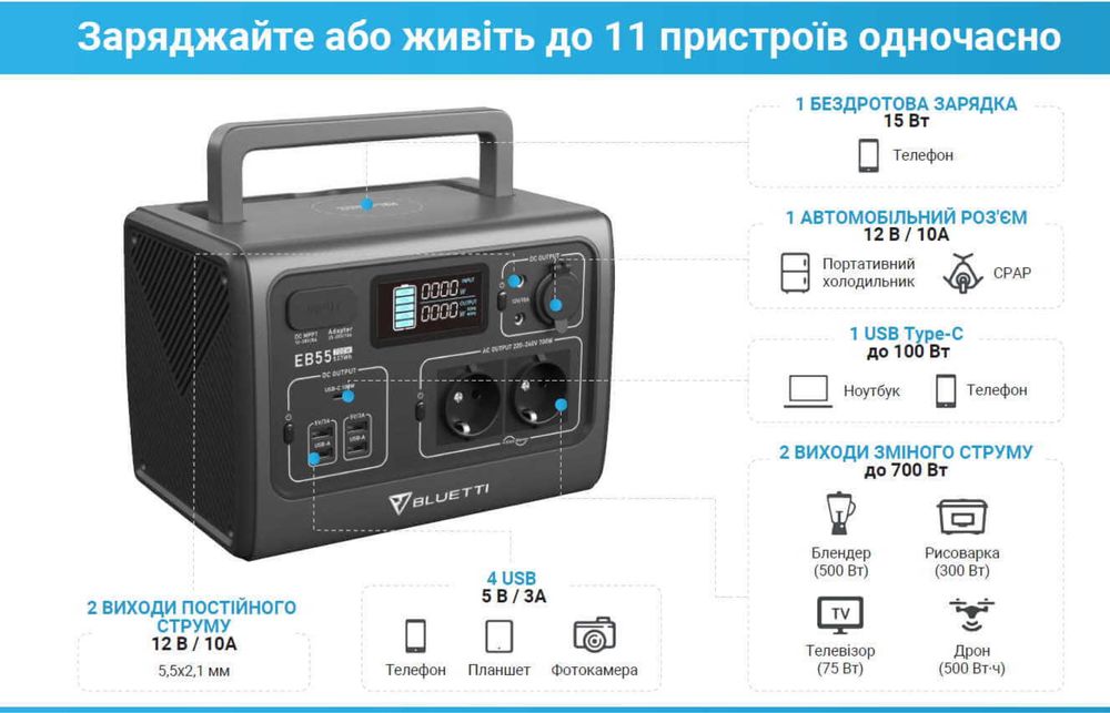 Зарядна станція Bluetti eb 55 + сонячна панель до неї на 50 Вт renogy